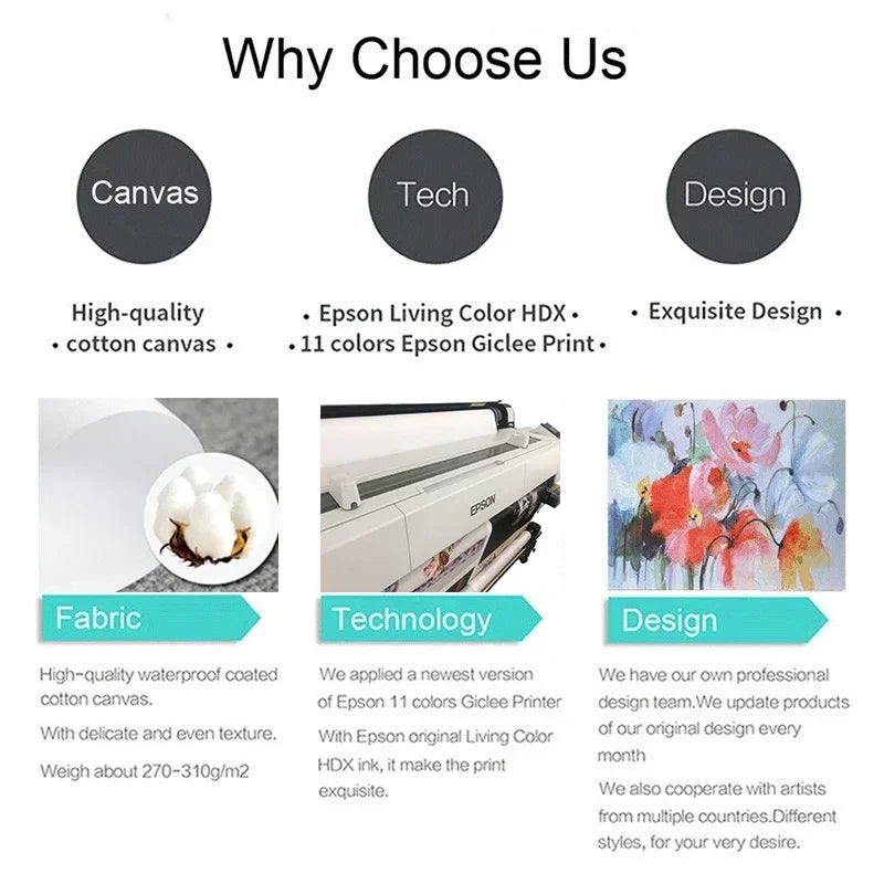 Surfs Up Digital Canvas Print