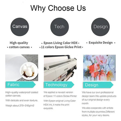 Surfs Up Digital Canvas Print